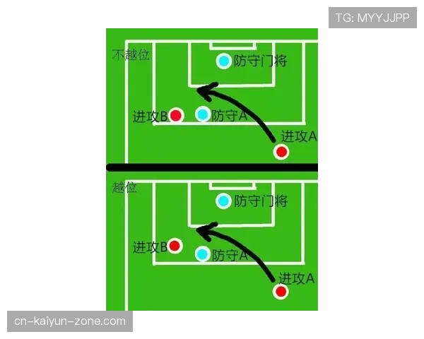 球门球规则：何时算比赛开始及越位豁免