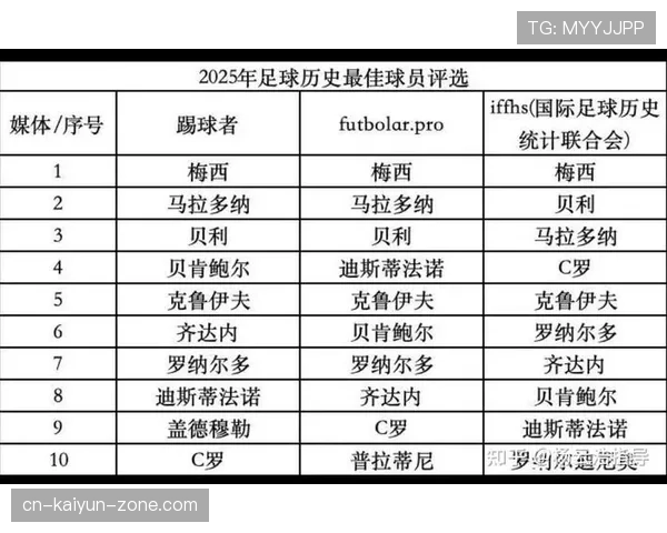 梅西与贝利的进攻体系差异如何塑造各自的历史地位？