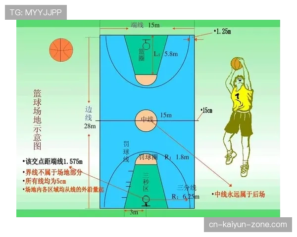 篮球加时赛球权规则中首发球权如何判定