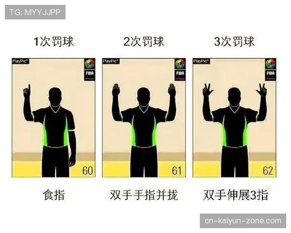 篮球裁判必须了解的判罚优先级规则详解，助你准确吹罚比赛