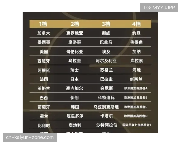 2026世界杯48支球队怎么分组，12个小组每组4队赛制规则详解