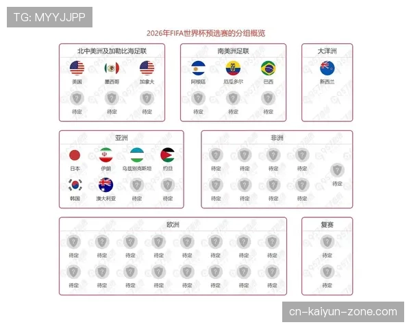 2026世界杯48队12小组赛制怎么分组及出线规则详解