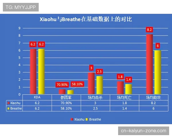达尼洛的多位置适应性与攻防稳定性解析